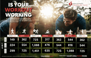 Artesia NM cardio Workout